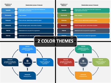 Direction Of Influence PowerPoint And Google Slides Template PPT Slides