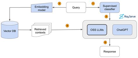 Llm Applications Https Anyscale Blog A Comprehensive Guide