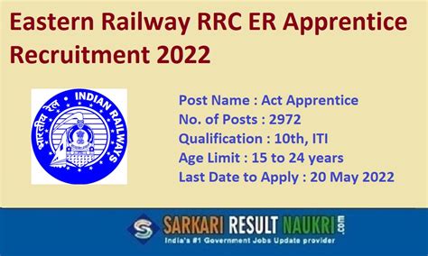 Eastern Railway Apprentice Recruitment 2022 RRC ER 2972 Apprentice