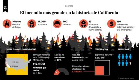 Infografía Del Día 08082018 Desastres Naturales Historia De