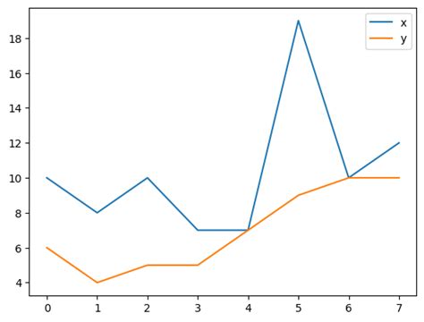 An Lisis De Datos Con Python Lathack