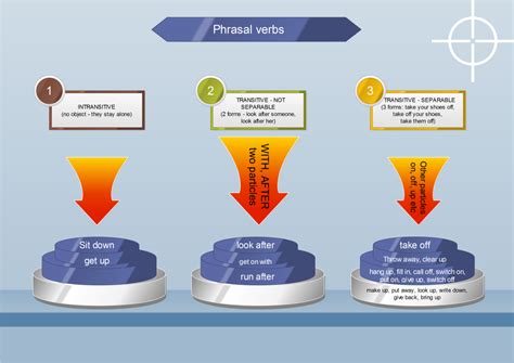 separable   separable phrasal verbs games  learn english