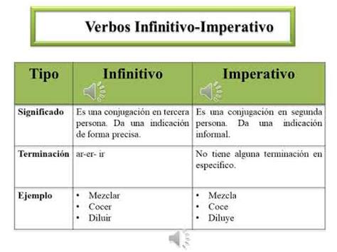 Cuadro Comparativo Infinitivo E Imperativo Youtube