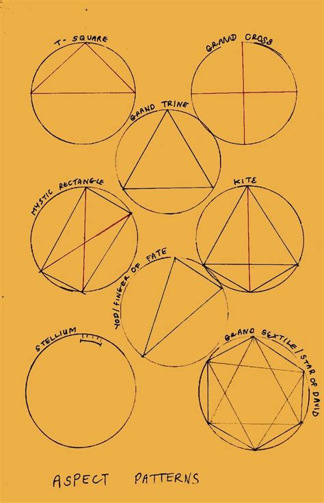 An Image Of Different Types Of Circles And Their Corresponding Lines Are Shown In The Diagram