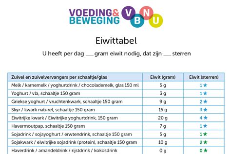 Eiwittabel Voeding Beweging Nu