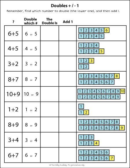 Doubles Plus Addition Worksheets Worksheets Library