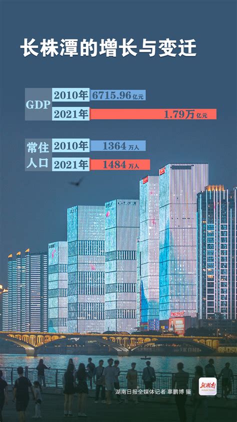 长镜头丨长株潭一体化，从1997到2022 经济要闻 新湖南