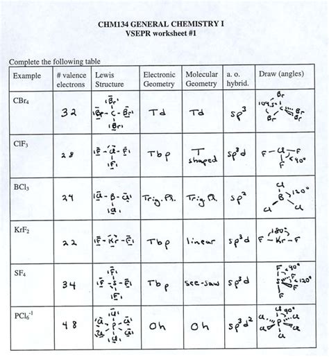 Vsepr Worksheets With Answers