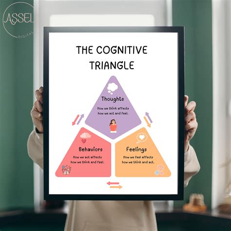 Cognitive Behavioural Therapy Triangle Print Behaviour Therapist Cognitive Triangle Therapist