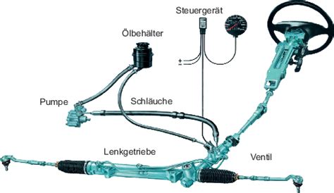 Bestandteile Der Lenkung SpringerLink