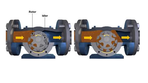 How An Internal Gear Pump Works Viking Pump