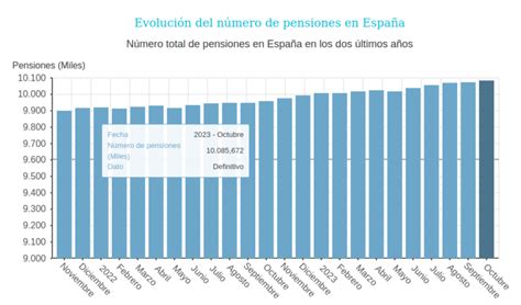 Qu D A Se Cobra La Paga Extra De Navidad Buscadordetrabajo Es