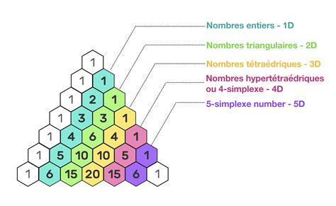 Symbolisme du triangle de la géométrie sacrée à la psychologie de la