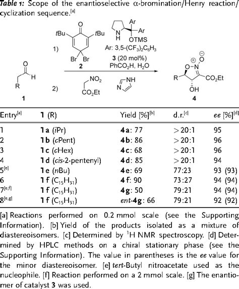 Table 1 From Achieving Molecular Complexity By Organocatalytic One Pot