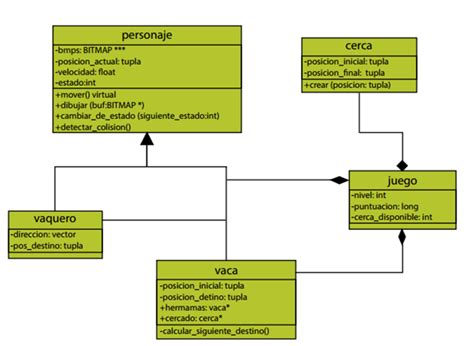 Diagrama Uml Diagrama De Clases The Best Porn Website