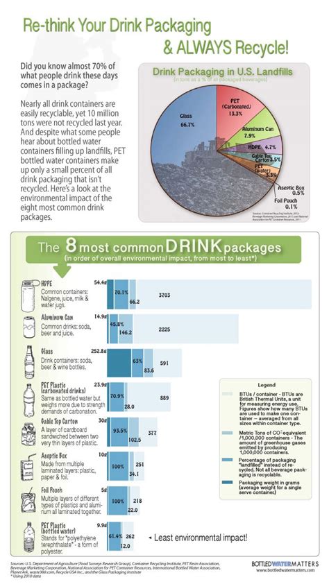 Plant Siting And Permitting Social Media Toolkit Bottled Water Ibwa Bottled Water