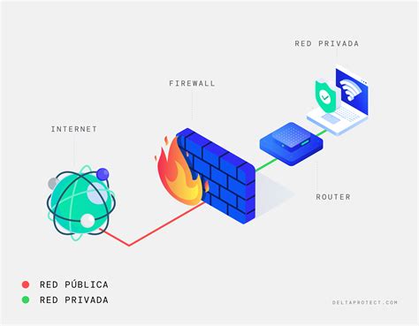 Firewall Qué es cómo funciona y para qué sirve