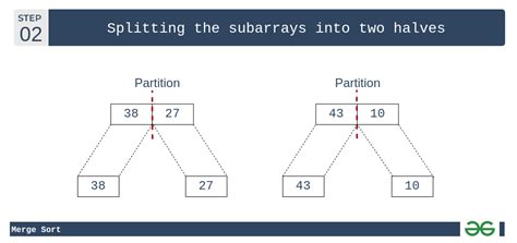 Merge Sort Data Structure And Algorithms Tutorials Geeksforgeeks