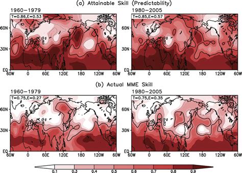 Understanding Of Interdecadal Changes In Variability And Predictability