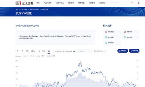 零代码量化投资用ChatGPT下载沪深300成分股历史数据 知乎