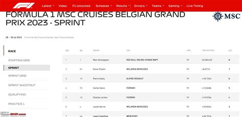 2023 Formula 1 Belgian Grand Prix | Circuit de Spa-Francorchamps | 28 ...