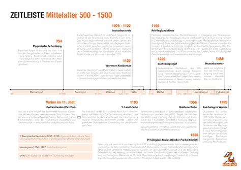 Zeitleiste Rechtsgeschichte ZEITLEISTE Mittelalter 500 1500