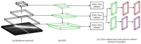 Remote Sensing Free Full Text Automatic Ship Detection Based On