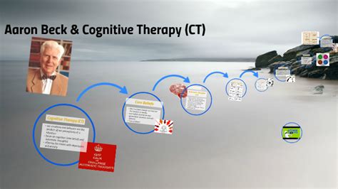 Aaron Beck & Cognitive Therapy (CT) by Jeanne Face on Prezi