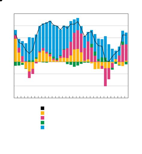 Recent Trends In Australian Productivity Wyndham Review