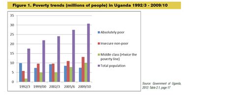 Economic growth won’t be enough to help Uganda’s poorest – Development ...