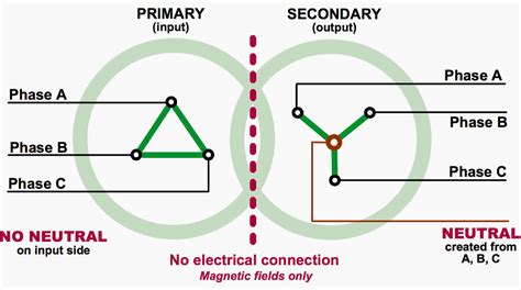 Isolation Transformer Wiring Diagram - Wiring Draw And Schematic