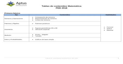 Tablas De Contenidos Matemática Pdd 2018 · Área Y Volumen De Figuras 3d Traslaciones