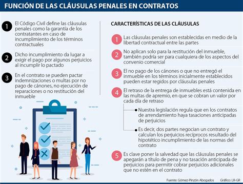 Lo Que Debe Tener En Cuenta Sobre Las Cláusulas Penales En Los Contratos De Arrendamiento