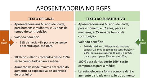 Governo recua idade mínima para aposentadoria de mulheres será de 62 anos