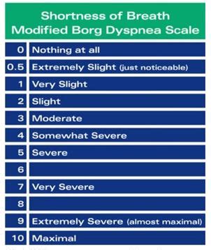 Breathlessness - Swansea Bay University Health Board