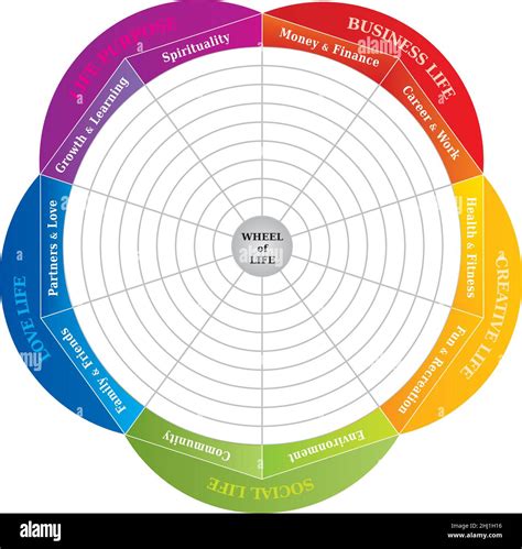 Wheel Of Life Diagram Coaching Tool In Rainbow Colors English