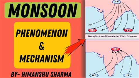 Phenomenon Mechanism Of Monsoon Climate Of India ICSE Class 10