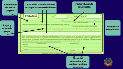 Requisitos Literales Del Pagar Descritos Uno Por Uno