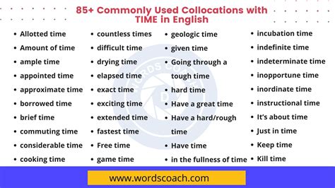 85 Commonly Used Collocations With TIME In English Word Coach