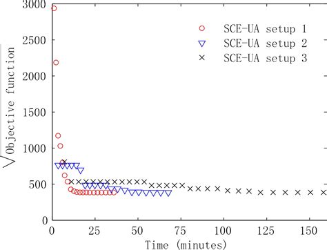 Scielo Brasil Real Time Updating Of Hec Ras Model For Streamflow