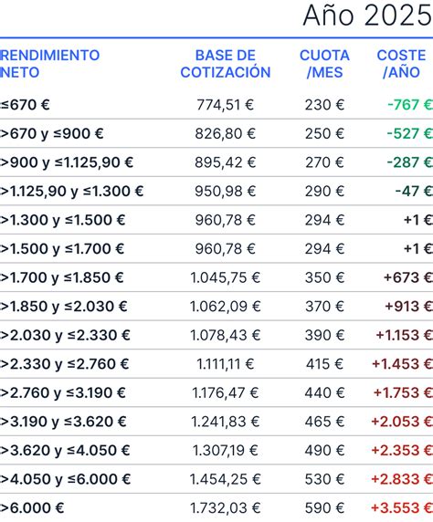 Las Nuevas Cuotas De Aut Nomos Billin