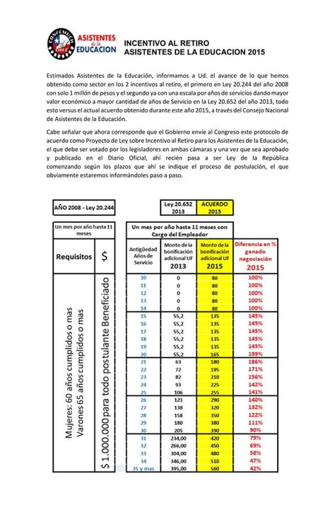 Tabla Incentivo Al Retiro 2015 PDF