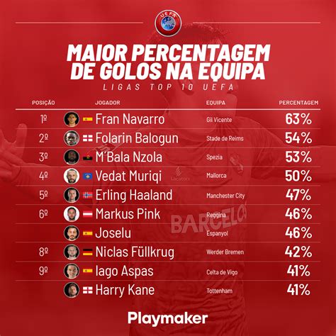 Playmaker on Twitter Fran Navarro é o jogador do futebol europeu