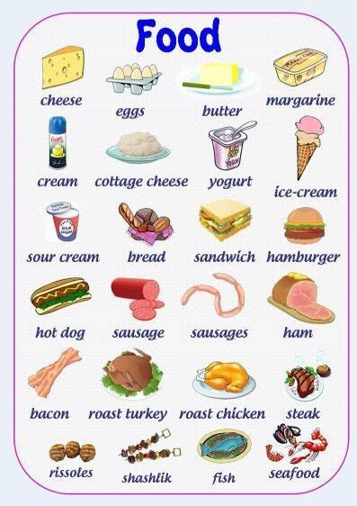 Bilingual Al Yussana Vocabulary Food And Drinks