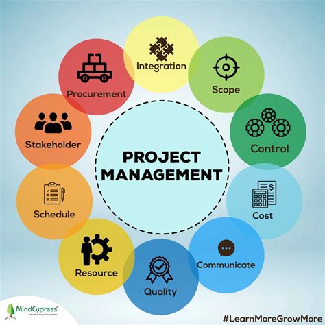 What Every Engineer Should Know About Project Management Nd Edition