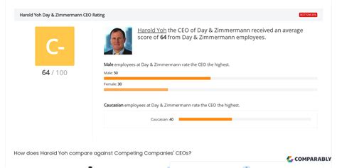 Day & Zimmermann CEO & Leadership Team Ratings | Comparably