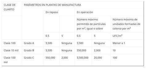 Cuartos Limpios En La Industria Automotriz Automotriz