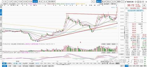 K线教学之利用三角形态识别突破 知乎