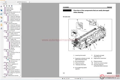 Grove Rt740 Load Chart Ponasa