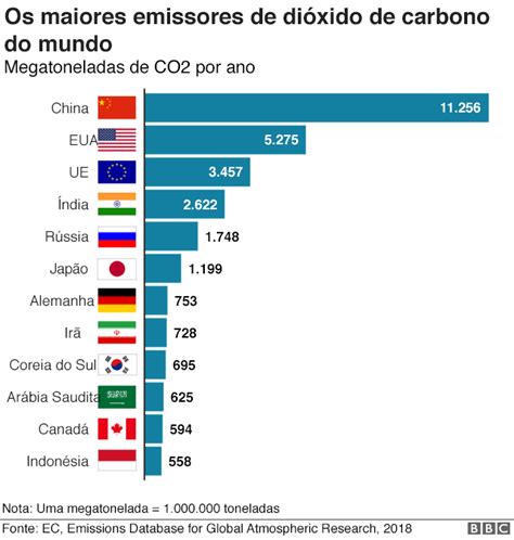 Aquecimento Global Gr Ficos Que Mostram Em Que Ponto Estamos Bbc